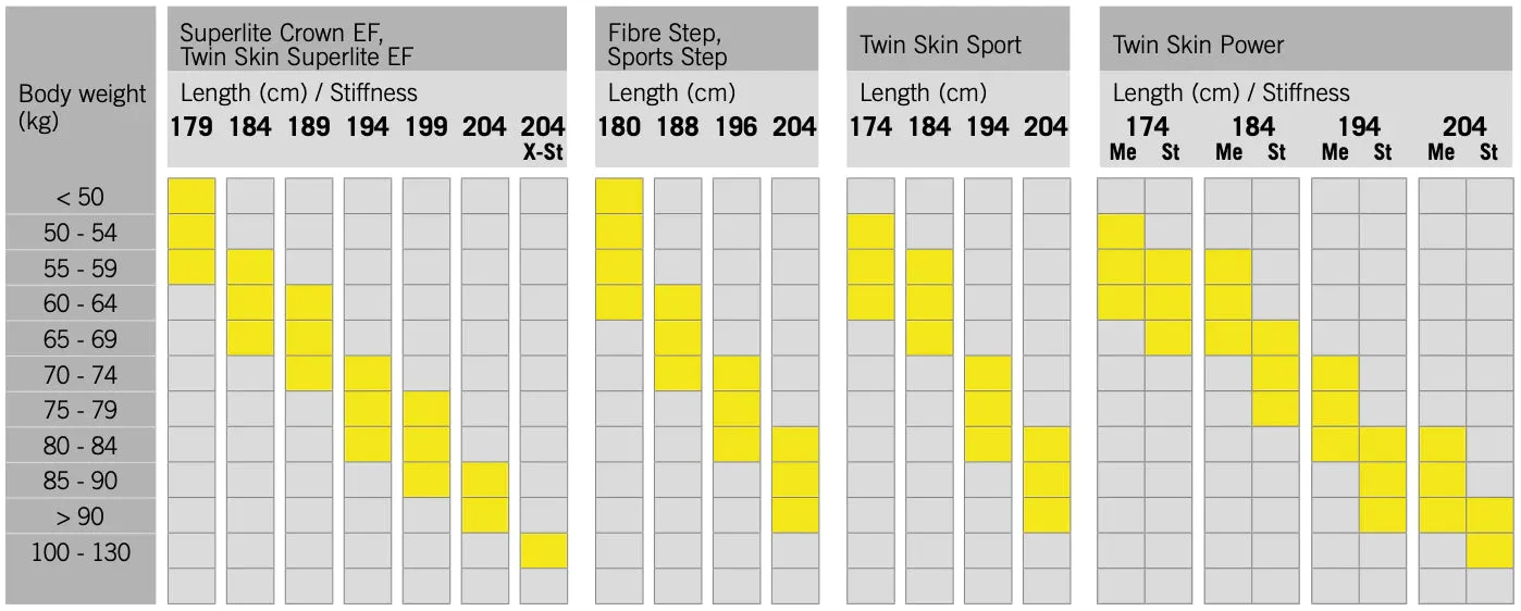 Fischer XC Fibre Crown
